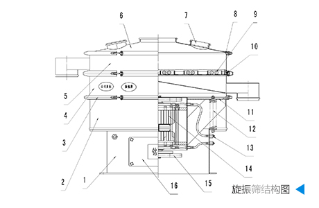 旋振篩圖紙結構圖