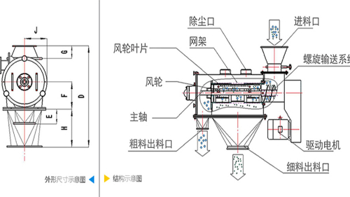 氣流篩分機工作原理圖、結構圖及型號參數